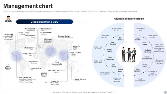 Management Chart KPMG Company Profile Ppt Formats CP SS