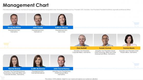Management Chart Walmart company profile CP SS
