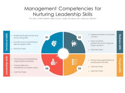 Management competencies for nurturing leadership skills