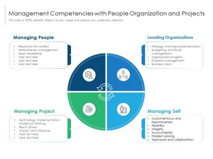 Management competencies with people organization and projects