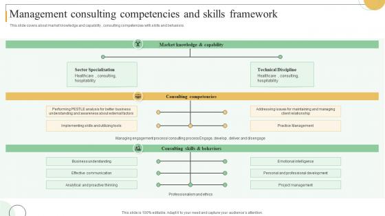 Management Consulting Competencies And Skills Framework