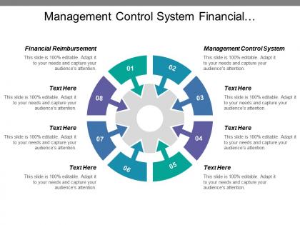 Management control system financial reimbursement contact management labor market
