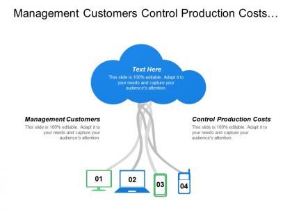 Management customers control production costs accounts payable communicate strategy