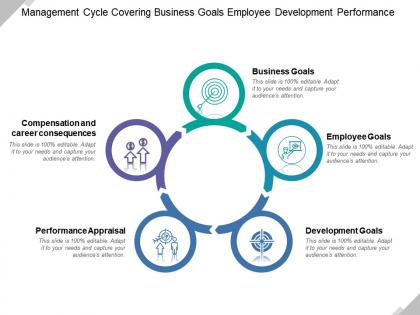 Management cycle covering business goals employee development performance