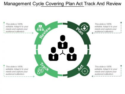 Management cycle covering plan act track and review