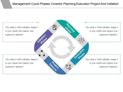 Management cycle phases covered planning execution project and initiation