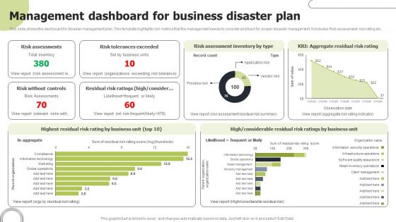 Management Dashboard For Business Disaster Plan