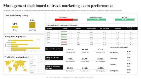 Management Dashboard To Track Marketing Team Performance