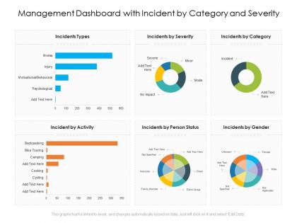 Management dashboard with incident by category and severity