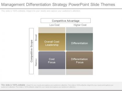 Management differentiation strategy powerpoint slide themes