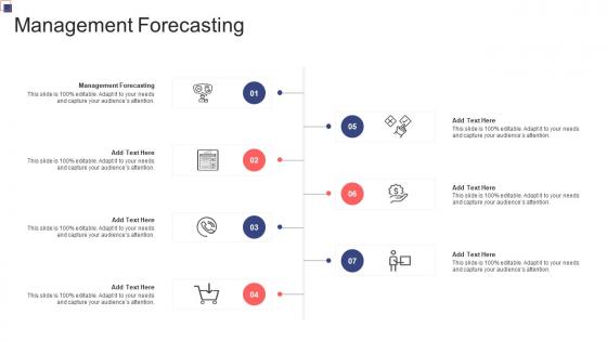 Management Forecasting In Powerpoint And Google Slides Cpb