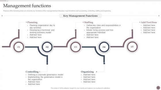 Management Functions Business Process Management And Optimization Playbook
