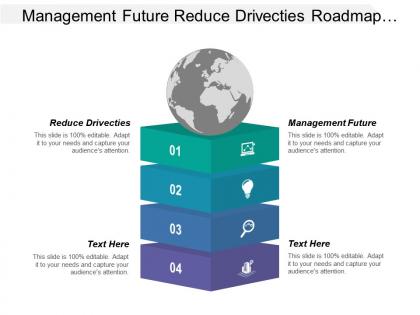 Management future reduce directives roadmap global supply chains