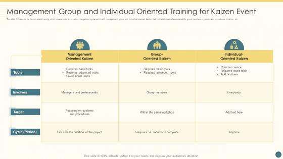 Management Group And Individual Oriented Training For Kaizen Event