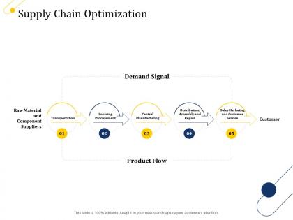 Management growth supply chain optimization ppt gallery background designs