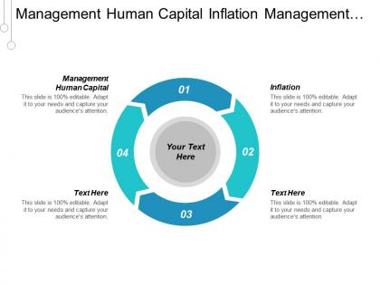 Management human capital inflation management human capital business loans cpb