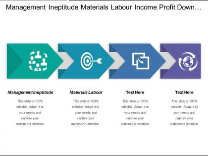 Management ineptitude materials labour income profit down data mash