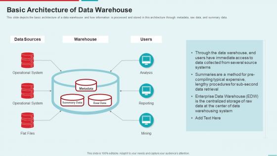 Management Information System Basic Architecture Of Data Warehouse