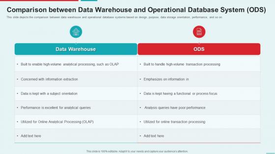 Management Information System Comparison Between Data Warehouse Operational Database System Ods