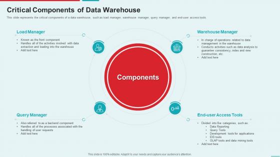 Management Information System Critical Components Of Data Warehouse