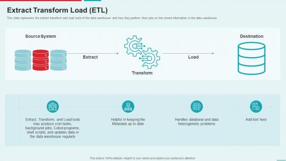 Management Information System Extract Transform Load Etl
