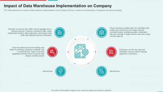 Management Information System Impact Of Data Warehouse Implementation On Company