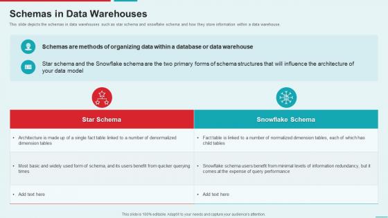 Management Information System Schemas In Data Warehouses