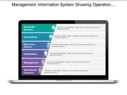Management information system showing operation research and information
