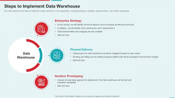 Management Information System Steps To Implement Data Warehouse