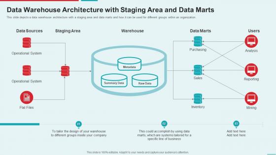 Management Information System Warehouse Architecture With Staging Area And Data Marts