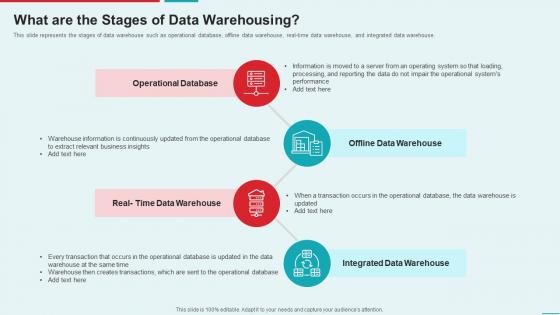 Management Information System What Are The Stages Of Data Warehousing