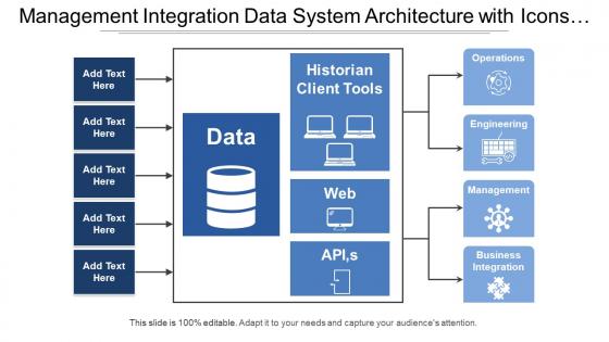 Management integration data system architecture with icons and boxes