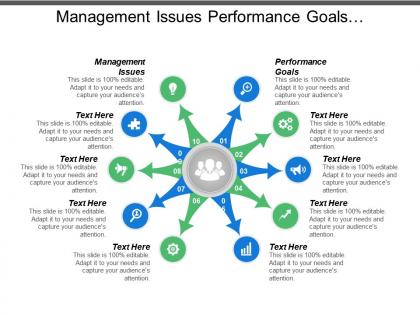 Management issues performance goals management issues ecommerce automation