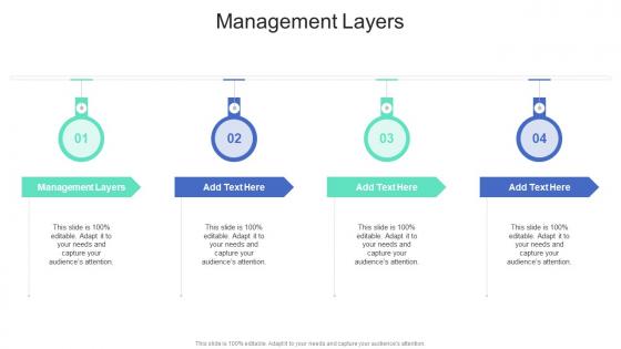 Management Layers In Powerpoint And Google Slides Cpb