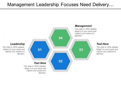 Management leadership focuses need delivery value better competitor