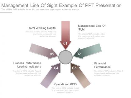 Management line of sight example of ppt presentation