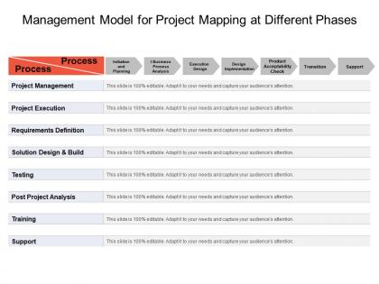 Management model for project mapping at different phases