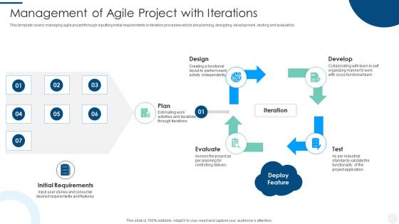 Management Of Agile Project With Iterations
