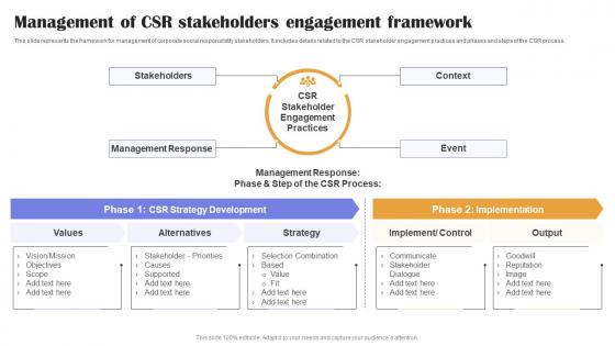 Management Of CSR Stakeholders Engagement Framework