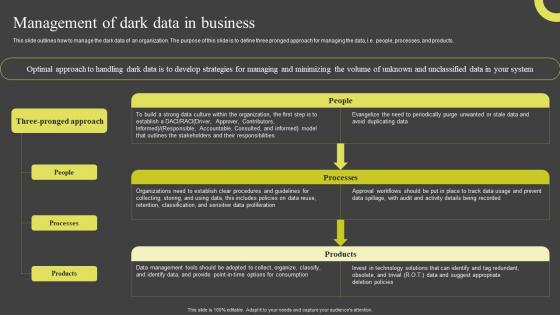 Management Of Dark Data In Business Dark Data And Its Utilization