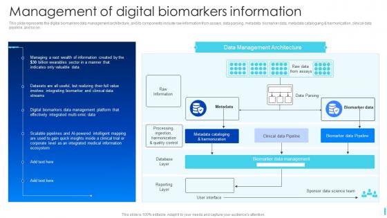 Management Of Digital Biomarkers Information Ppt Slides Outline