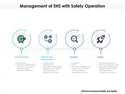 Management of ehs with safety operation