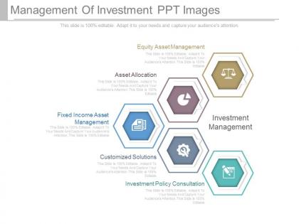 Management of investment ppt images