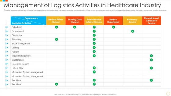Management of logistics activities in healthcare industry