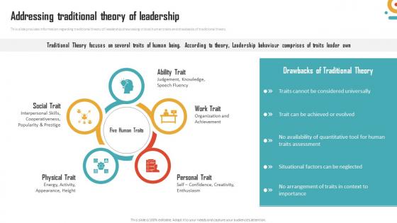 Management Of Organizational Behavior Addressing Traditional Theory Of Leadership