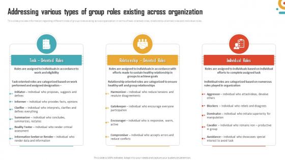 Management Of Organizational Behavior Addressing Various Types Of Group Roles Existing Across