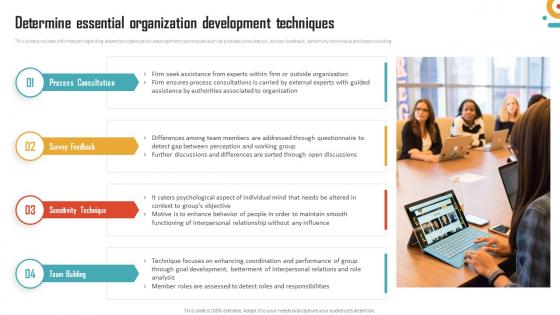 Management Of Organizational Behavior Determine Essential Organization Development Techniques