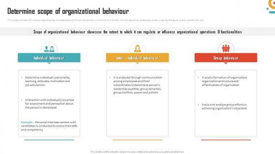 Management Of Organizational Behavior Determine Scope Of Organizational Behaviour