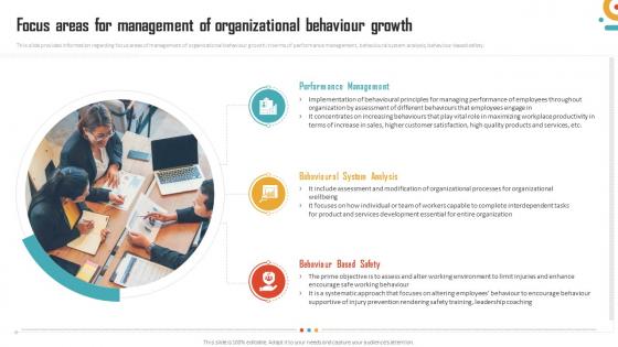 Management Of Organizational Behavior Focus Areas For Management Of Organizational Behaviour