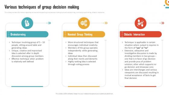 Management Of Organizational Behavior Various Techniques Of Group Decision Making